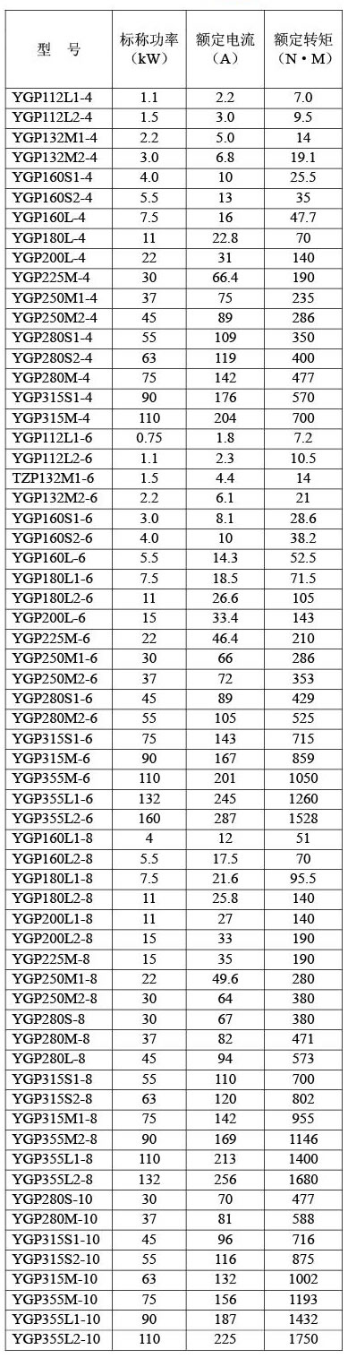 YGP݁늙Cõļg(sh)(sh)(j)